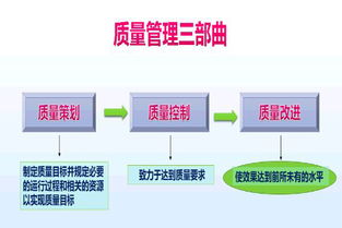 工厂企业开展质量管理之质量控制点的三大执行要点